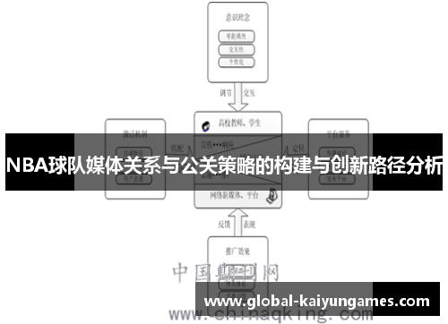 NBA球队媒体关系与公关策略的构建与创新路径分析