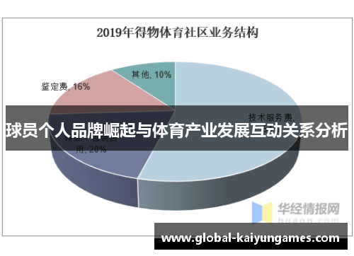 球员个人品牌崛起与体育产业发展互动关系分析