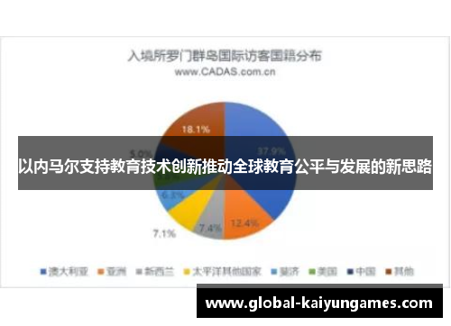 以内马尔支持教育技术创新推动全球教育公平与发展的新思路