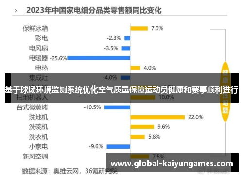 基于球场环境监测系统优化空气质量保障运动员健康和赛事顺利进行