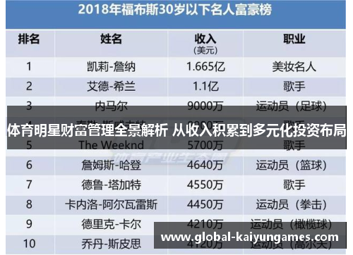 体育明星财富管理全景解析 从收入积累到多元化投资布局