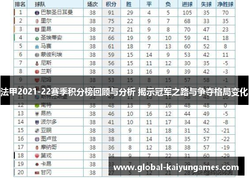 法甲2021-22赛季积分榜回顾与分析 揭示冠军之路与争夺格局变化
