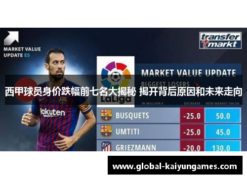 西甲球员身价跌幅前七名大揭秘 揭开背后原因和未来走向