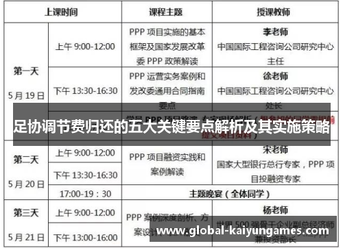 足协调节费归还的五大关键要点解析及其实施策略 足协调节费归还的五大关键要点解析及其实施策略