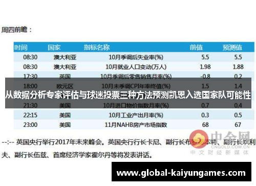 从数据分析专家评估与球迷投票三种方法预测凯恩入选国家队可能性