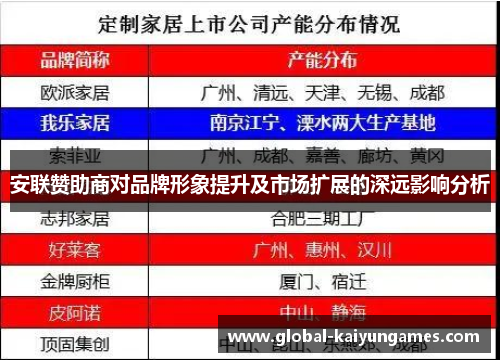 安联赞助商对品牌形象提升及市场扩展的深远影响分析