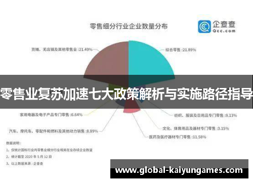 零售业复苏加速七大政策解析与实施路径指导 零售业复苏加速七大政策解析与实施路径指导